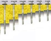 Panel Vida Çeşitleri